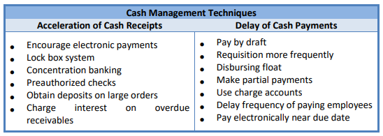 Technique of Cash Mangement List