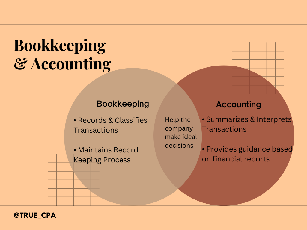 booking vs accounting chart outlining the differences.