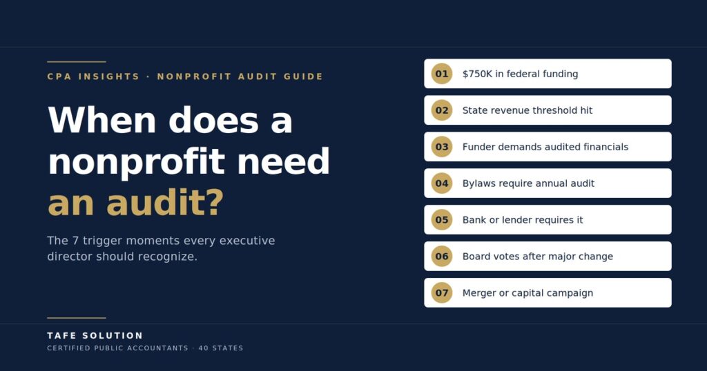 When do nonprofit need audits? Infographic showing 7 audit trigger moments for nonprofits, by TAFE.